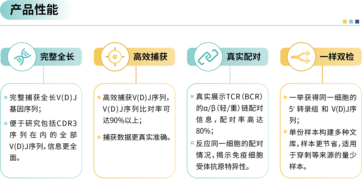 真邁生物+尋因生物：打造高質量國產單細胞組學整體解決方案